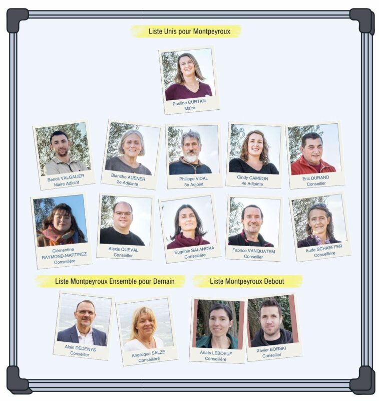 Composition Conseil Municipal 2026